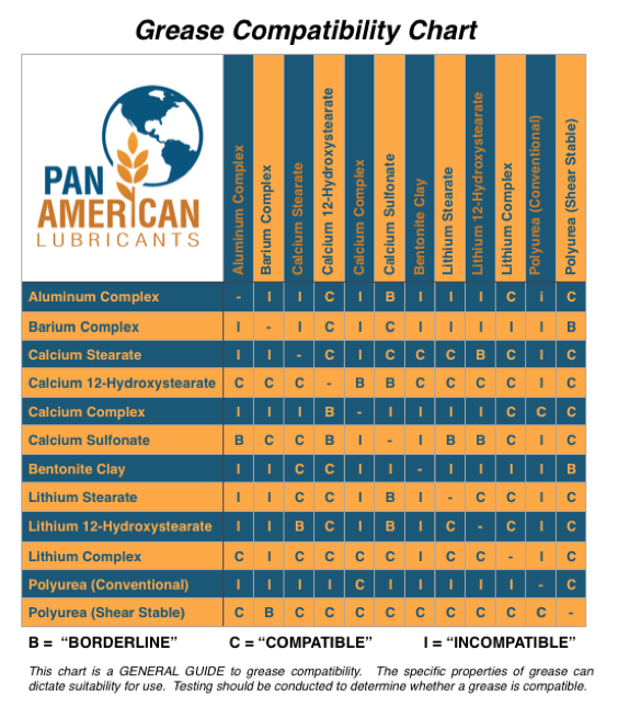 Chevron Grease Compatibility Chart